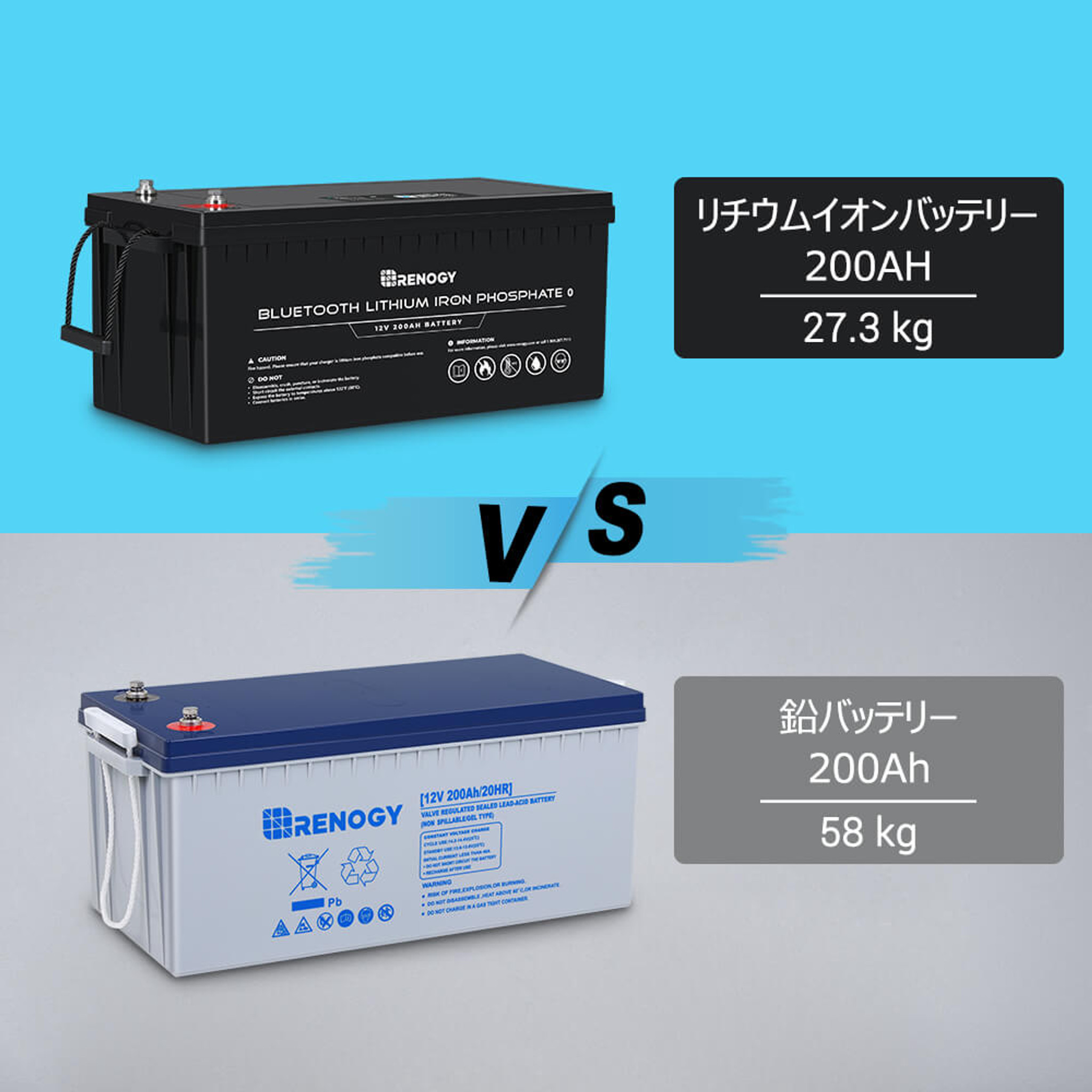 リン酸鉄リチウムイオンバッテリー 200AH 12V Bluetoothモジュール内蔵