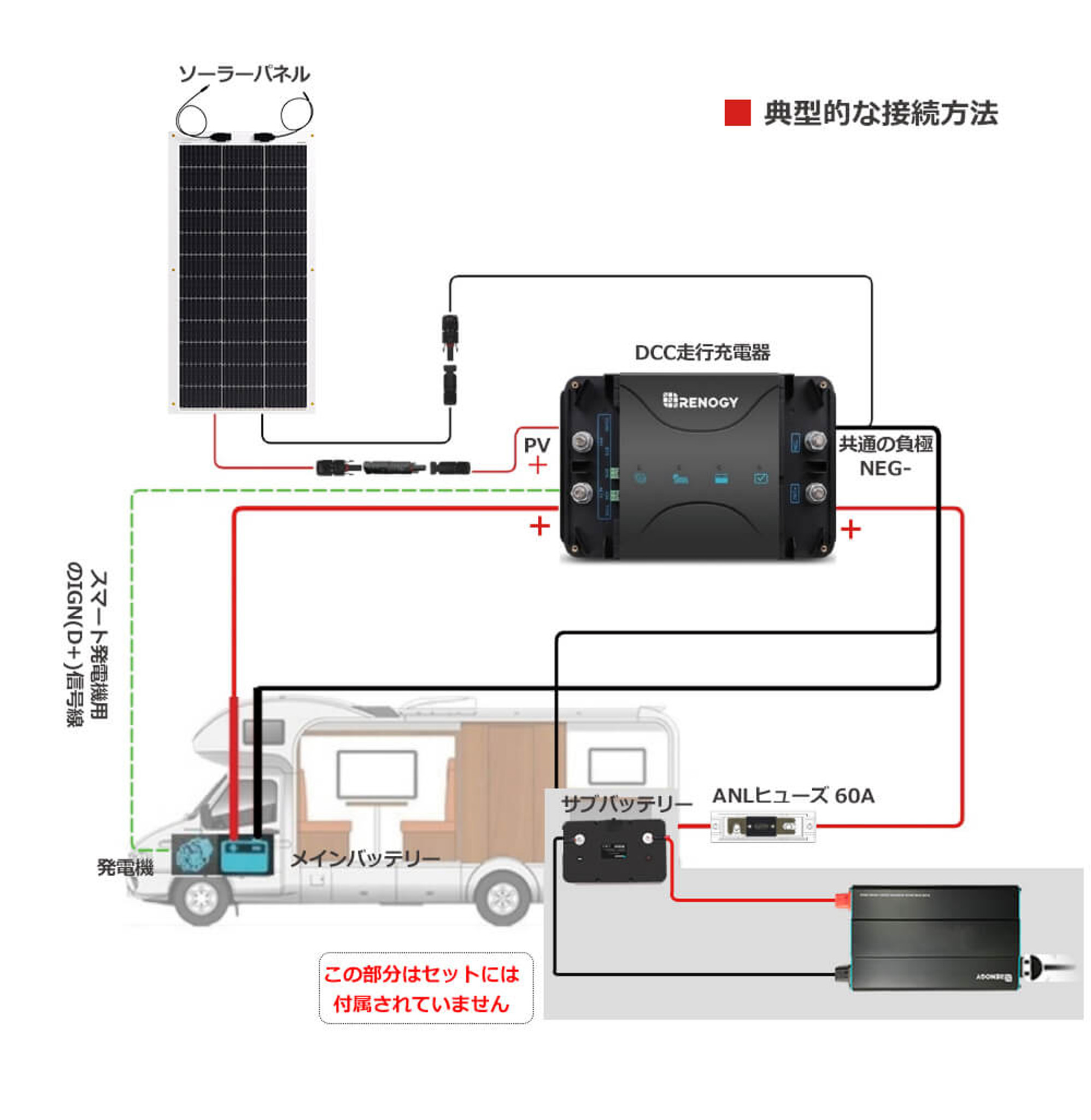 RV向け蓄電セット フレキシブルソーラーパネル100W＋MPPT走行充電器50A