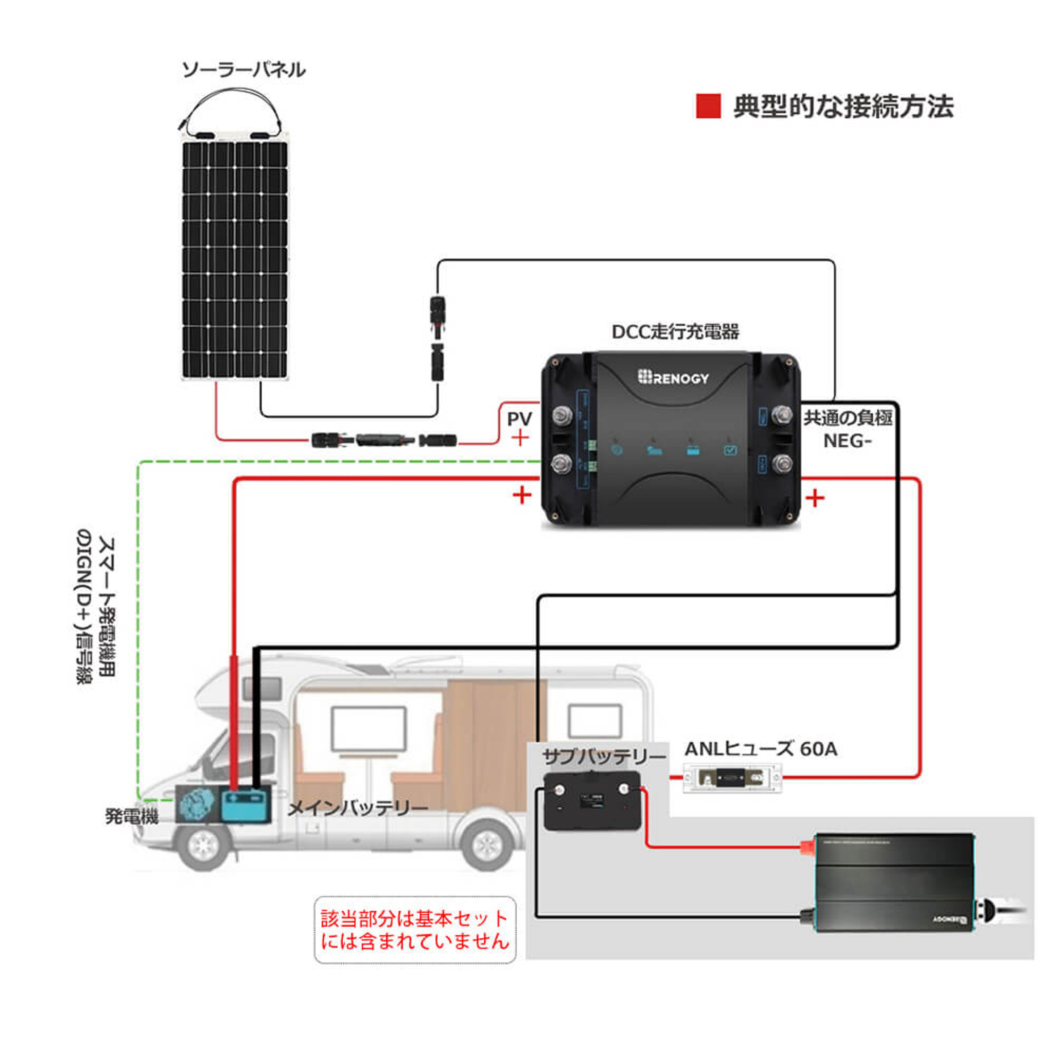 RV向け蓄電セット 175Wフレキシブルソーラーパネル+MPPT 50A走行充電器