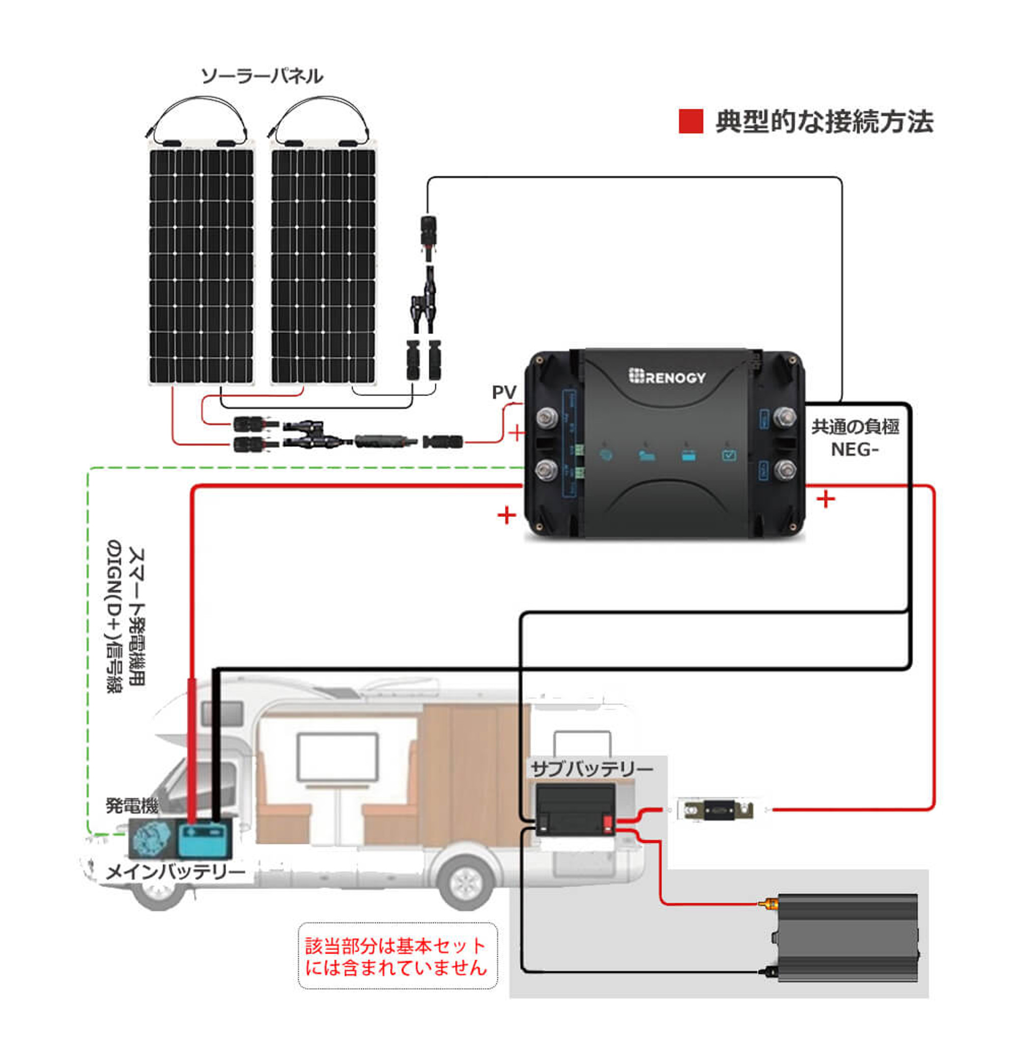 Renogy DCC 走行充電器12V 50A MPPTチャージコントローラー内蔵