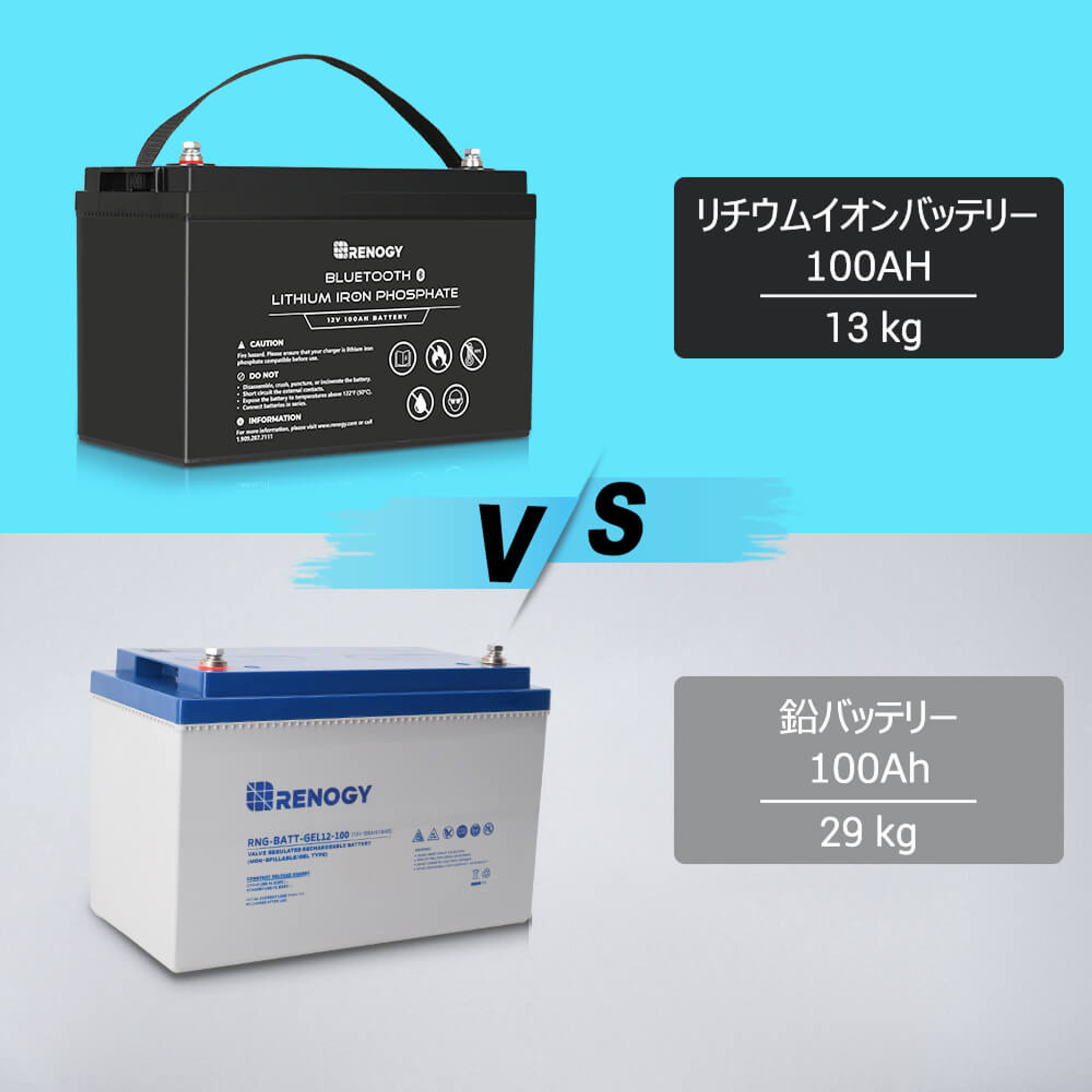 リン酸鉄リチウムイオンバッテリー 100AH 12V Bluetoothモジュール内蔵