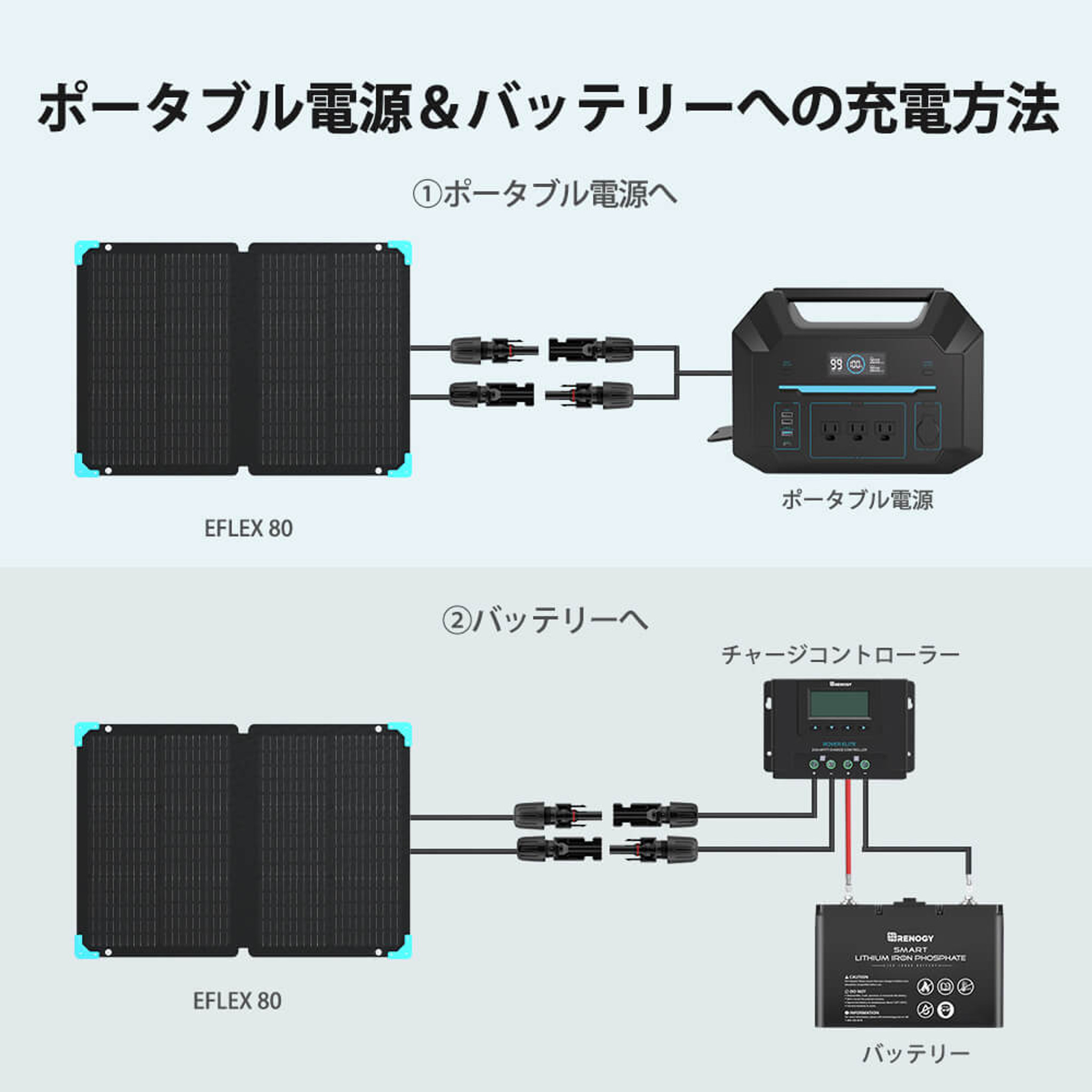 ClickBond スタッド CB3000CRA3-10-750(7656700) 入数：6個 - 5