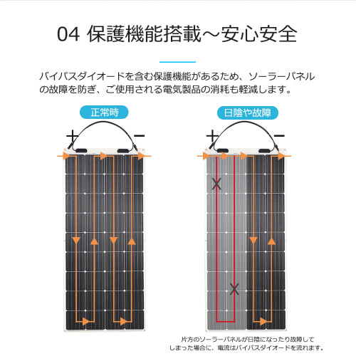 フレキシブルソーラーパネル 175W【G2モデル】 | RENOGY JAPAN 