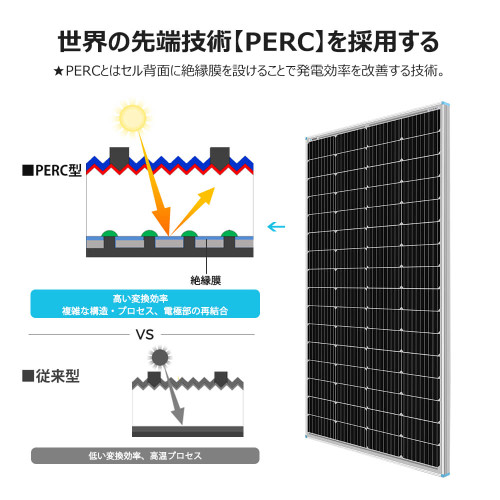 ソーラーパネル単結晶 175W【G2モデル】 | RENOGY JAPANオンラインショップ