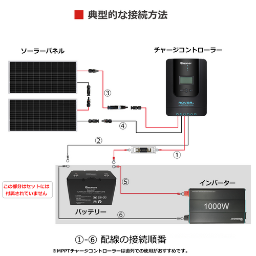 多数販売曲面自在ソーラー200W（100W2枚）MPPT充電器で高性能充電、キャンプ、車にワゴン車、船、ジェットホイル、釣りに、レジャーに活躍します ソーラーパネル、太陽電池