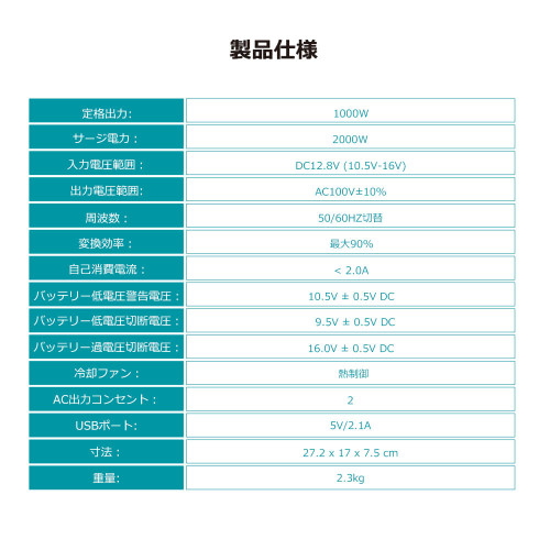 50/60HZ切替可能 正弦波インバーター1000W 12V | RENOGY JAPAN ...