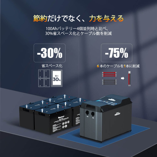 REGOシリーズ 12V 400Ah リン酸鉄リチウムイオンバッテリー（専用アンダーソンケーブル付き）