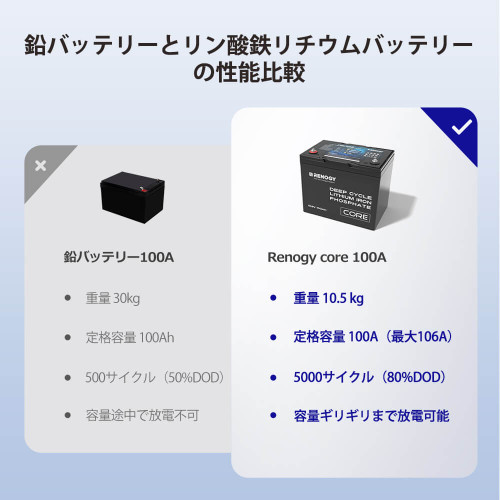 CORE シリーズ 12.8V 100Ah リン酸鉄リチウムイオンバッテリー