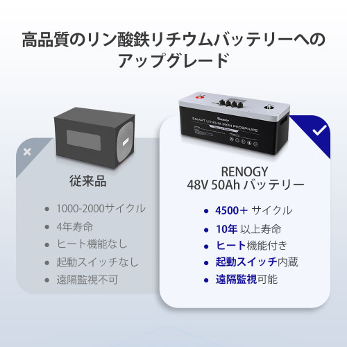 スマートリン酸鉄リチウムイオンバッテリー48V 50AH | RENOGY JAPANオンラインショップ