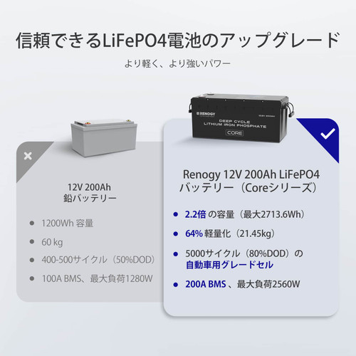 Core シリーズ 12.8V 200Ah リン酸鉄リチウムイオンバッテリー | RENOGY JAPANオンラインショップ