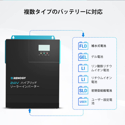 RENOGY 複数保護機能付き 24V 2500W ハイブリッドソーラーインバーター