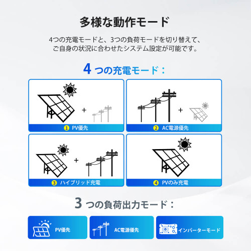 ハイブリッドソーラーインバーター 24V 2500~3000W