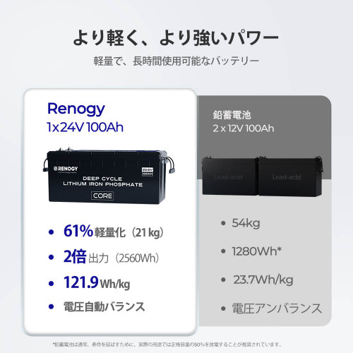 ヒート機能付き Core LTシリーズリン酸鉄リチウムイオンバッテリー25.6V 100Ah | RENOGY JAPANオンラインショップ