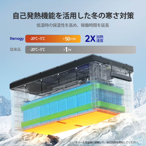 ヒート機能付き Core LTシリーズ 25.6V 100Ahリン酸鉄リチウムイオンバッテリー