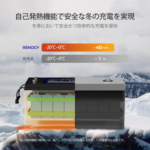 RENOGY レノジーリン酸鉄リチウムイオンバッテリー 25.6V 200Ah大容量 LiFePO4 代替 鉛 蓄電池 家庭 用 ディープ サイクル バッテリー