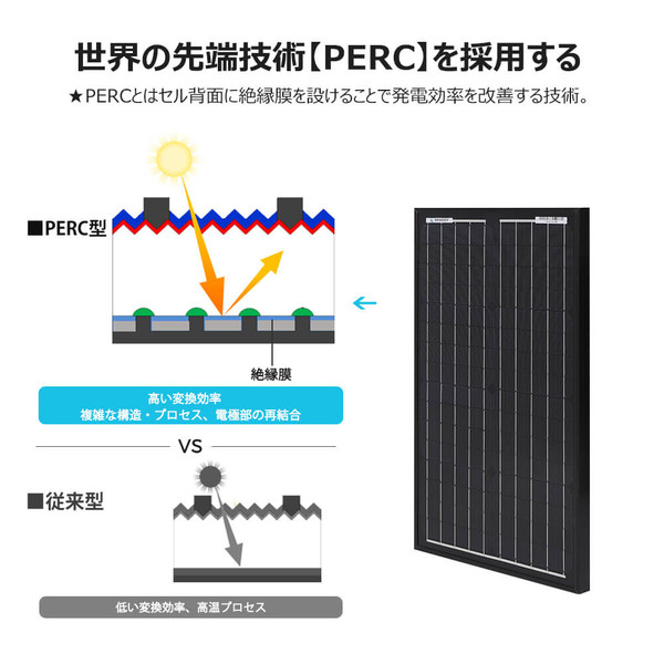 ソーラーパネル単結晶 30W | RENOGY JAPANオンラインショップ