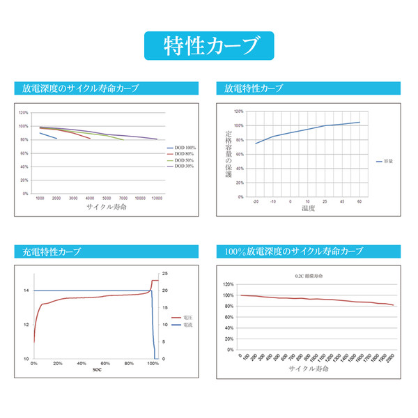 CH12100 リン酸鉄リチウムイオン蓄電池 12V100Ah 5000サイクル-