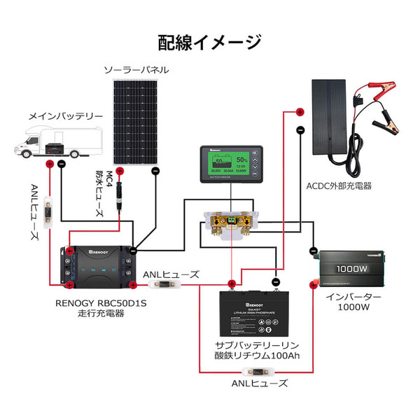 RBM500 バッテリーモニター 電圧計＆電流計 | RENOGY JAPANオンライン