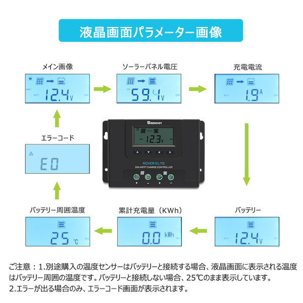 MPPTチャージコントローラー20A ROVER ELITE シリーズ | RENOGY JAPAN