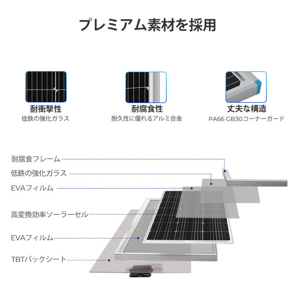 ソーラーパネル単結晶 100W【G3モデル】 | RENOGY JAPANオンラインショップ