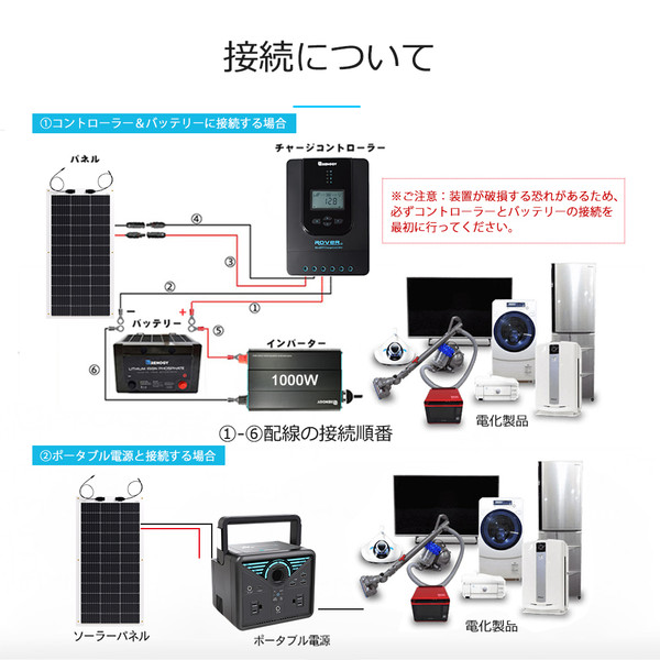 フレキシブルソーラーパネル 100W【G3モデル】 | RENOGY JAPAN