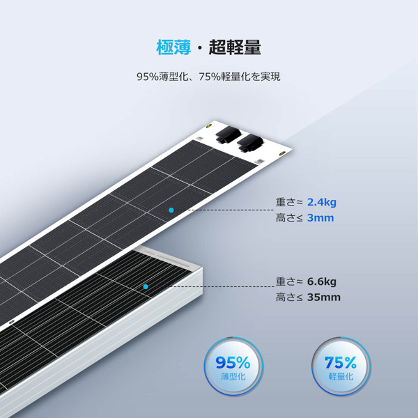 2021 特価ソーラー発電セット 24V y-solar 60W SABB10 配線 4sq5m,1.25sq1.5m 正規品 日本語の説明書付き  無料保証２年 電池を除く
