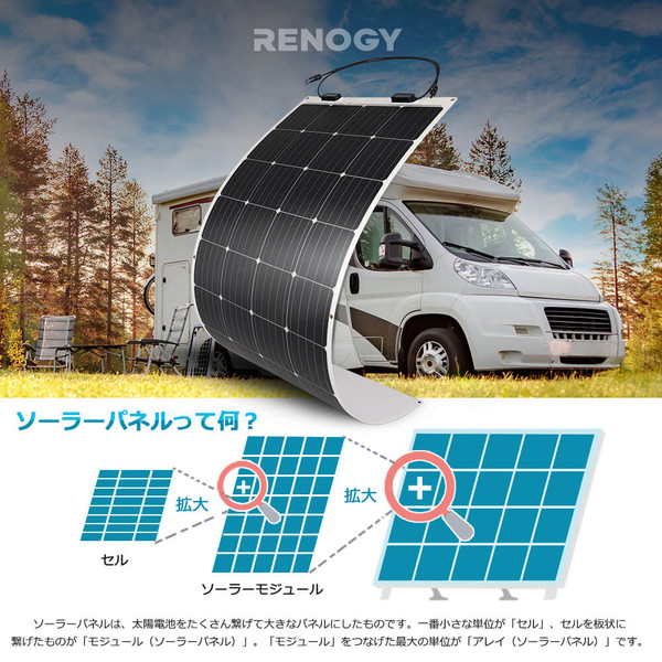 フレキシブルソーラーパネル 175W【G2モデル】 | RENOGY JAPAN ...