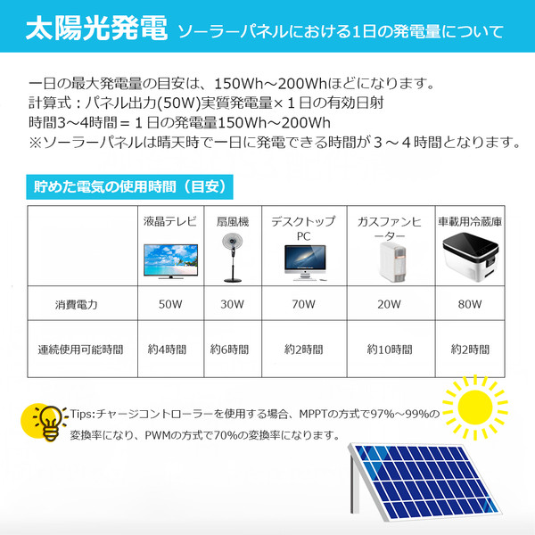 新モデル】フレキシブルソーラーパネル 50W | RENOGY JAPANオンライン