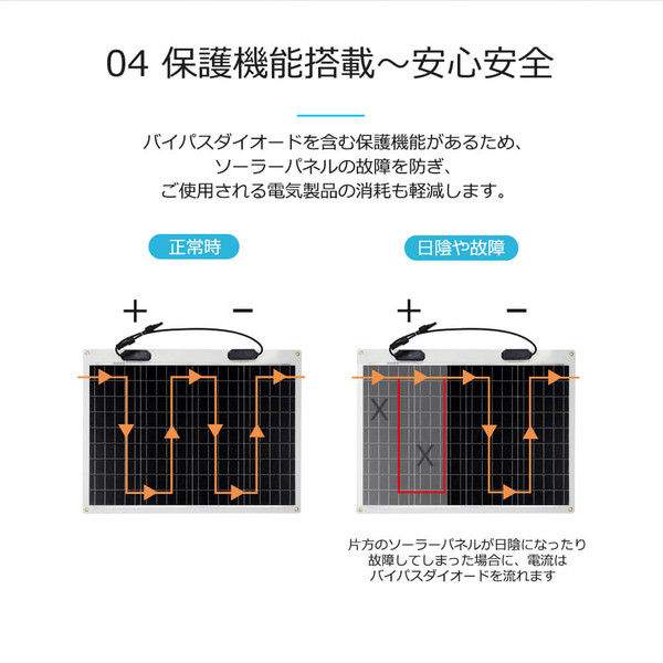 新モデル】フレキシブルソーラーパネル 50W | RENOGY JAPANオンライン