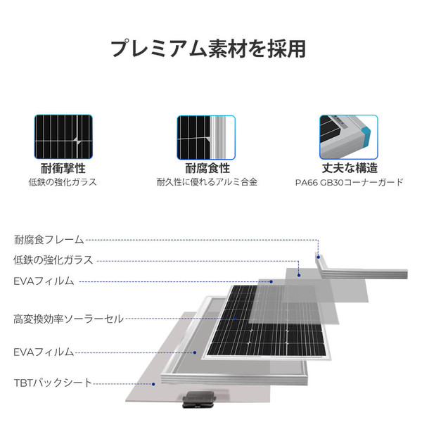 100Wソーラーパネル+20A MPPTチャージコントローラー セット | RENOGY