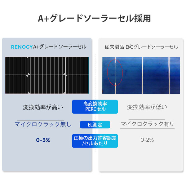 100Wソーラーパネル+20A MPPTチャージコントローラー セット | RENOGY