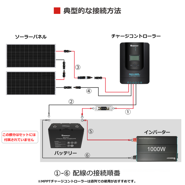 100W 単結晶ソーラーパネル 2枚（200W）+40A MPPTチャージコントローラー セット RENOGY JAPANオンラインショップ