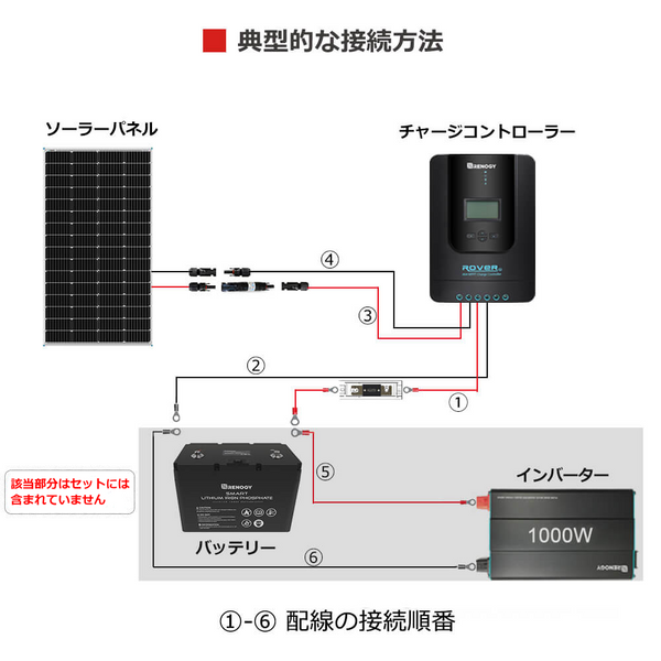 175W単結晶ソーラーパネル+20A MPPTチャージコントローラー セット