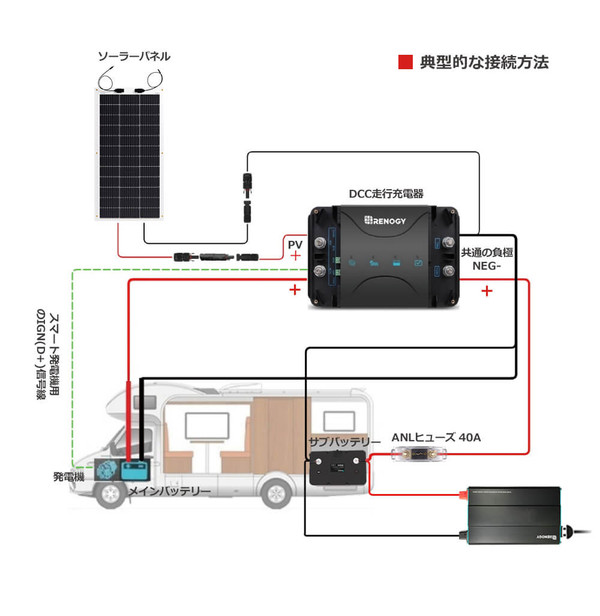 RV向け蓄電セット 100Wフレキシブルソーラーパネル 1枚+MPPT走行充電器