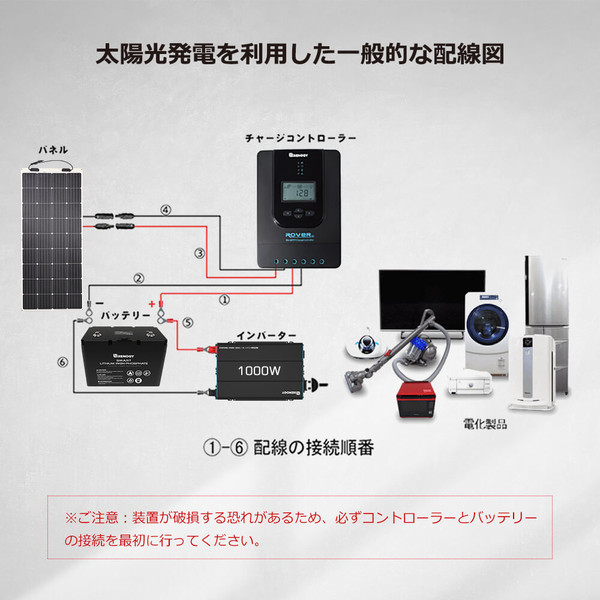 50/60HZ切替可能 正弦波インバーター1000W 12V | RENOGY JAPAN