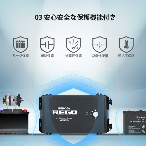 REGOシリーズ 走行充電器12V 60A Bluetoothモジュール内蔵 | RENOGY