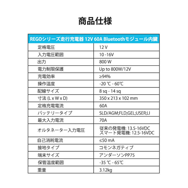 REGOシリーズ 走行充電器12V 60A Bluetoothモジュール内蔵 | RENOGY