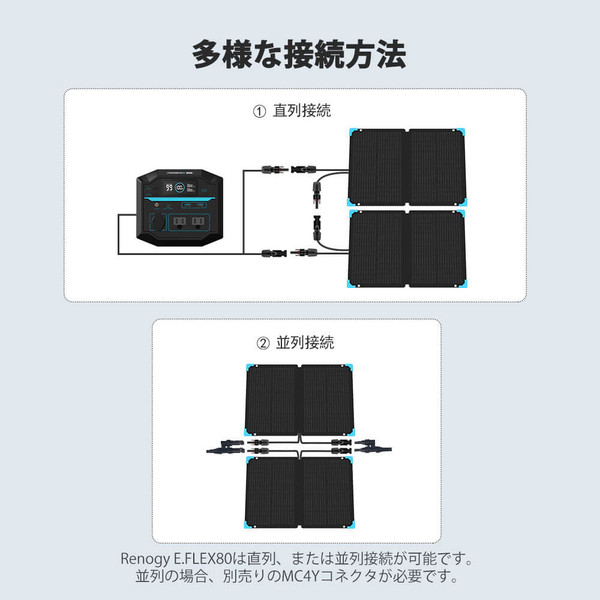 【未開封】折り畳み　ソーラーパネル 80W E.FLEXシリーズRENOGY