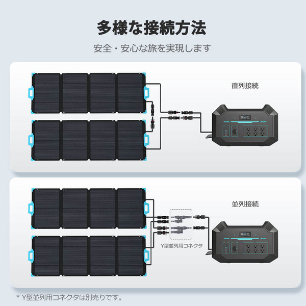 折り畳みポータブルソーラーパネル 220W E.FLEXシリーズ | RENOGY