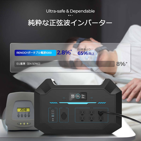 RENOGY ポータブル電源 1000 | リン酸鉄リチウムイオンバッテリー