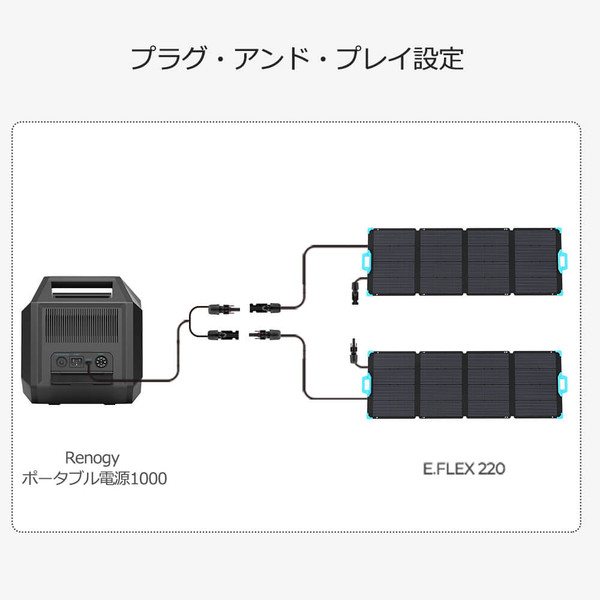 220W 折り畳みソーラーパネル 2枚（440W）+ ポータブル電源1000セット