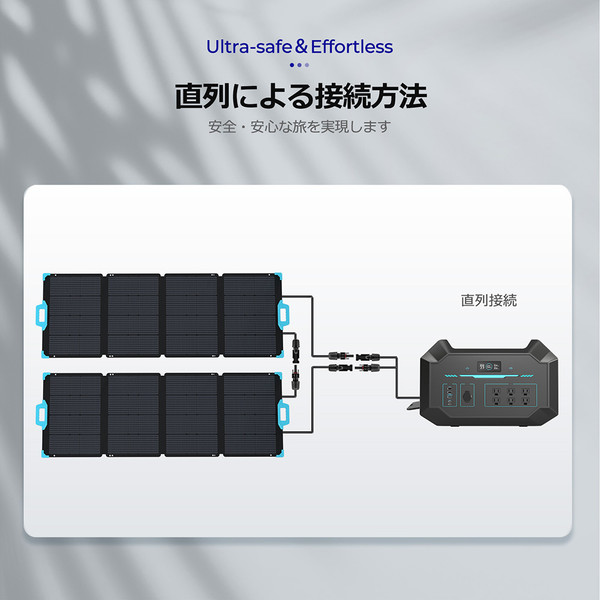 220W 折り畳みソーラーパネル 2枚（440W）+ ポータブル電源1000セット