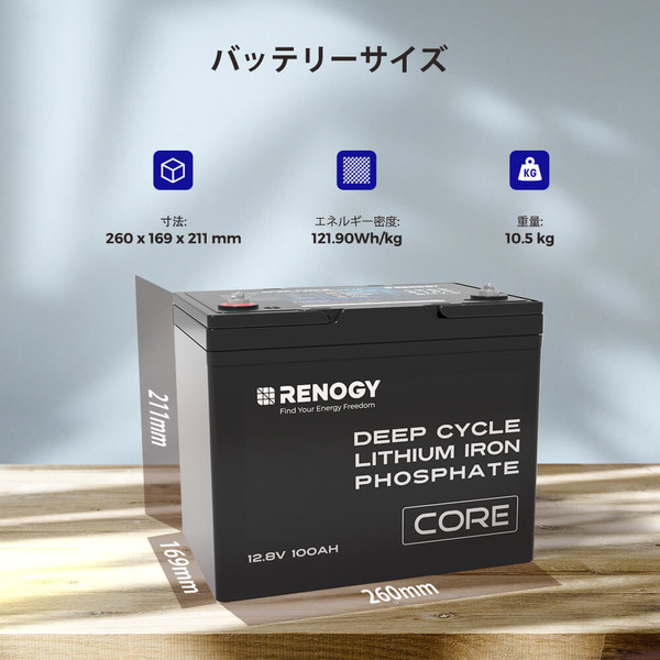 Renogy　CORE シリーズ 12.8V 100AH リン酸鉄リチウムイオン