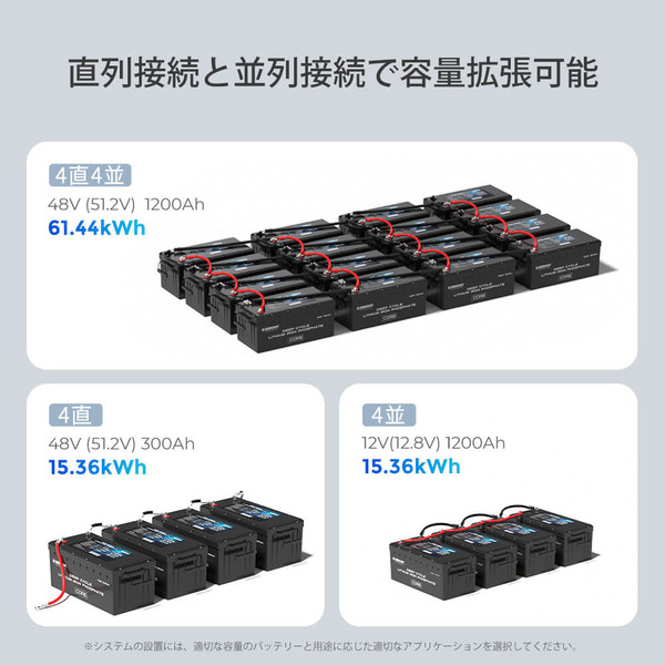 ヒート機能付き Core LTシリーズ 12.8V 300Ahリン酸鉄リチウムイオン