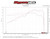 Porsche Cayman GT4 dyno graph comparing stock tune and manifolds to European Racing Headers with the stock Porsche tune. 