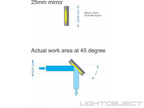 how to pick the correct size of mirrors? how to pick the correct size of mirrors?