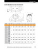 100mm Timken QAAPX Four Bolt Pillow Block - Two Concentric Shaft Collars - Double Lip Viton Seals - Float  QAAPX20A100SEC