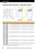 60mm Timken QVF Square Flange Block - Single V-Lock® - Double Lip Viton Seals - Float  QVF14V060SEC