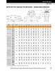 3-3/16" Timken QVVPG Four Bolt Pillow Block - Double V-Lock® - Triple Lip Nitrile Seals - Float  QVVPG19V303SEM