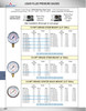 0-10000 PSI  - 2-1/2" Liquid Filled - Stainless Case - Brass Center Back Mount - Pressure Gauge  PG-10000CG25